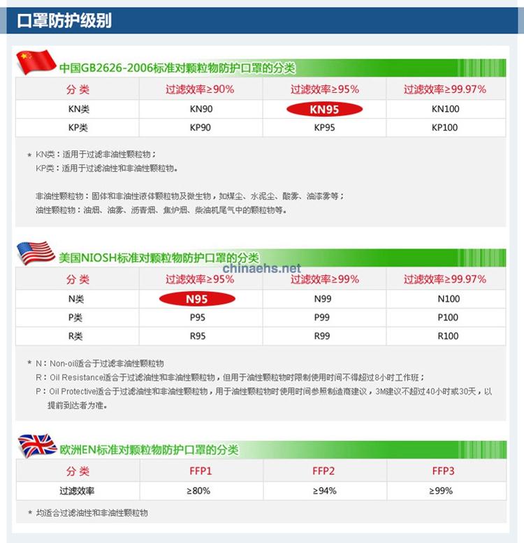 3M 11228 經(jīng)濟型防沖擊無色鏡片防護眼鏡